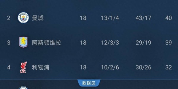 英超争冠战：阿森纳vs阿斯顿维拉，各赛事11连胜，维拉能否登顶？